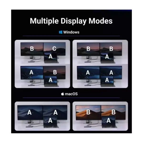 USB-C to 2*USB-A 3.2+2*USB-C3.2+2*HDMI+PD port Converter USB-A&C10Gbps + 4K@60Hz & 2*HDMI with PDUSB-A&C 10Gbps + 4K@60Hz & 2*HDMIwith PD - Image 2