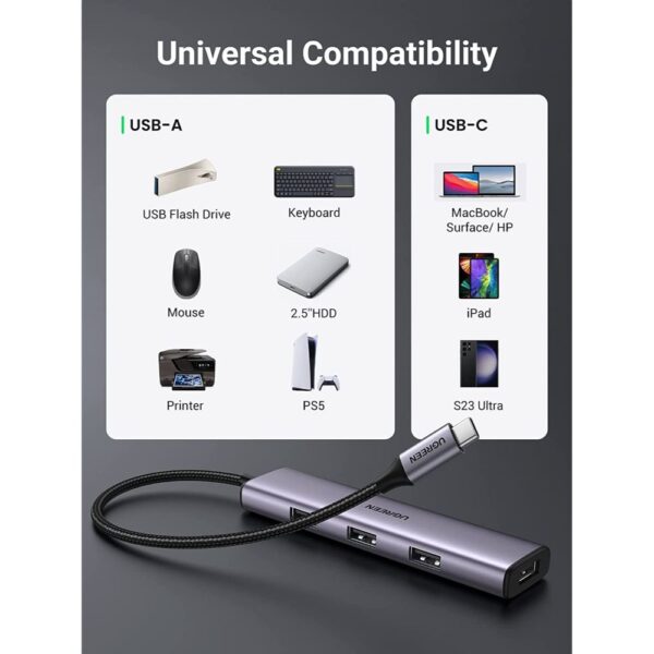USB-C 3.0 To 4 Ports HUB Withoutpower port - Image 2
